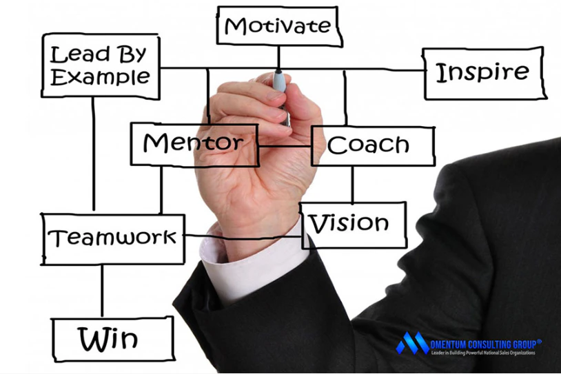 10 Reasons Why You Must Hire An Executive Coach