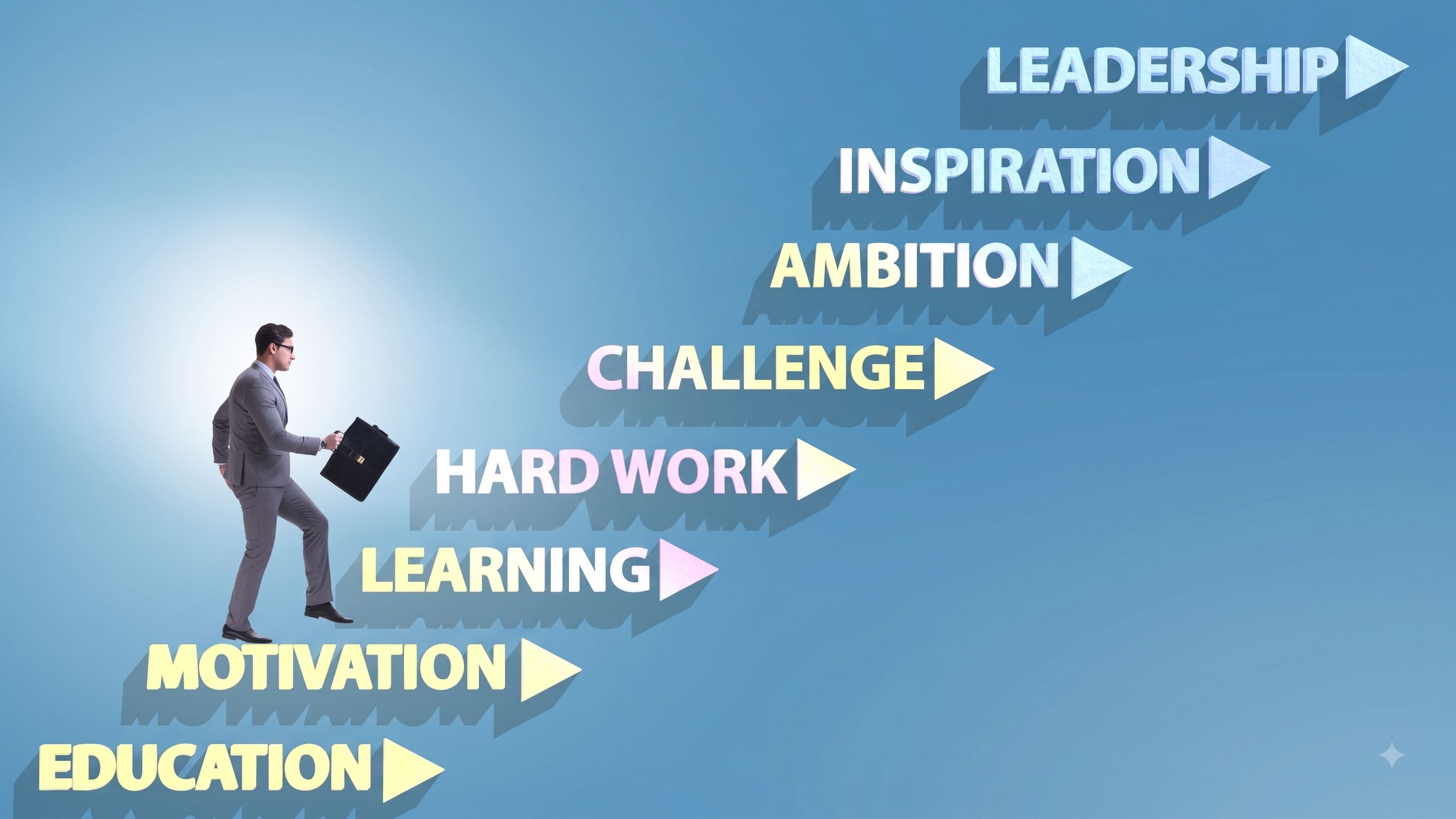 A Detailed Analysis of The Various Leadership Styles & How They Impact The Workplace